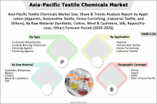 asia-pacific textile chemicals market size share and trends analysis report by application