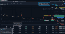 a screenshot of a website showing a price chart