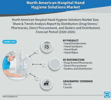 north american hospital hand hygiene solutions market share and trends analysis report by distribution drug stores / pharmacies direct procurement and dealers and distribution