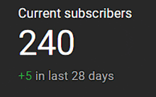 a black background with the words current subscribers 240