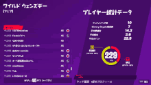 a purple screen shows a player 's stats in japanese