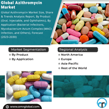 an advertisement for the global azithromycin market shows a bunch of pills