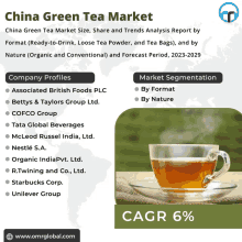 china green tea market size share and trends analysis report by format ready to drink loose tea powder and tea bags