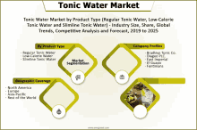 a tonic water market by product type and company profiles