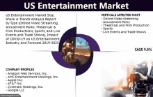 an advertisement for the us entertainment market with a company profile