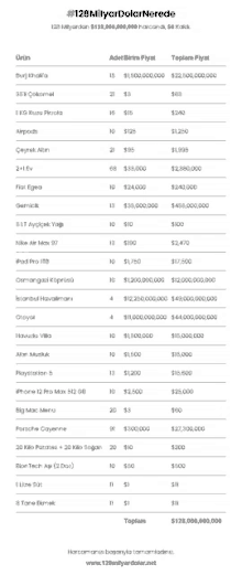 a table showing the price of various items in a foreign language