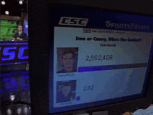 a computer monitor displays the results of a poll for sports night