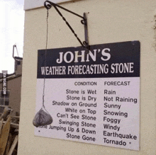 a sign for john 's weather forecasting stone hangs from a metal hook