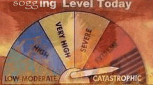 a sogging level today graphic with a very high level