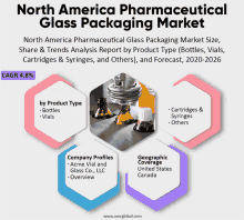 north america pharmaceutical glass packaging market share and trends analysis report by product type bottles vials cartridges & syringes and others