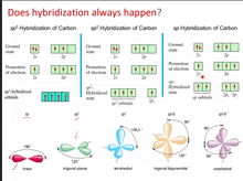 does hybridization always happen written at the top of a diagram