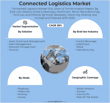 a poster for the connected logistics market with a picture of a truck in the middle