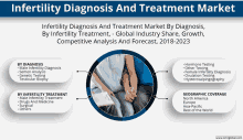 infertility diagnosis and treatment market by diagnosis by infertility treatment global industry share growth competitive analysis and forecast 2018 - 2023