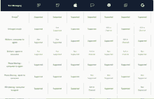 a screenshot of a web page showing supported and not supported apps