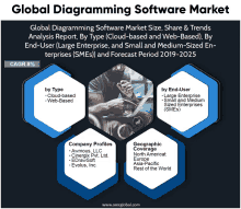 a poster that says global diagramming software market on it