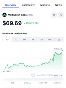 a graph showing the price of multiverse x in usd