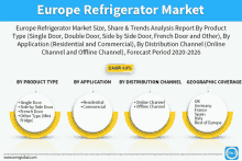 europe refrigerator market size share and trends analysis report by product type single door double door side by side door french door and other by application residential and commercial