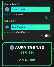 a screen showing the value of x for aury $ 994.90