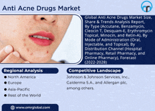 an advertisement for anti acne drugs market with a picture of a woman 's face