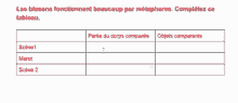 a table that says les blasons fonctionnent beaucoup par metaphores completez ce tableau