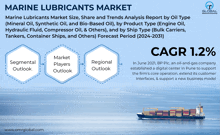 a poster for the marine lubricants market shows a large ship in the ocean