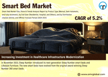 an advertisement for a smart bed market shows a person sleeping in a bed