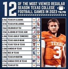 a poster showing the most viewed regular football games in 2023