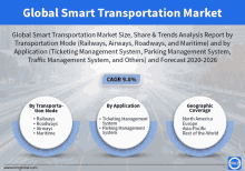 global smart transportation market size share & trends analysis report by transportation mode railways airways roadways and maritime and by application ticketing management system