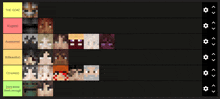 a screenshot of a tier list of minecraft characters