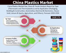 china plastics market size share & trends analysis report by type thermosets and thermoplastics and by application packaging building & construction