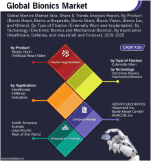 a global bionics market poster with a robotic hand in the middle