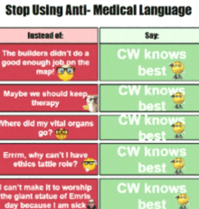 stop using anti-medical language instead of saying cw knows best