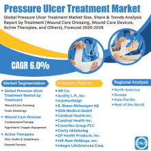 a poster that says pressure ulcer treatment market with a list of companies