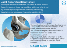 an advertisement for joint reconstruction market showing a picture of a knee and a pie chart