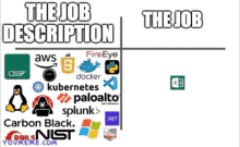 a diagram showing the job description for various programming languages