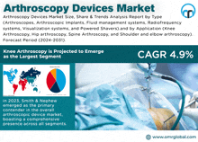 an advertisement for arthroscopy devices market with a pie chart