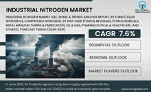 an advertisement for industrial nitrogen market shows smoke coming out of a factory