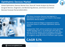 an advertisement for ophthalmic devices market shows a picture of a pair of glasses