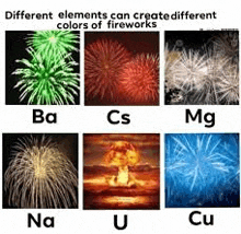 different elements can create different colors of fireworks , including ba , cs , mg , na , and u .