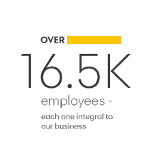 a logo that says over 16.5k employees each one integral to our business