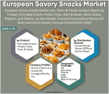 european savory snacks market size share & trends analysis report