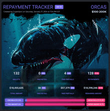 a screenshot of a repayment tracker showing a shark