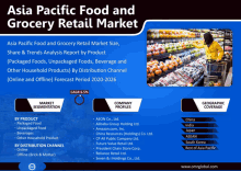 asia pacific food and grocery retail market advertisement