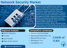 an advertisement for the network security market with a picture of a lock