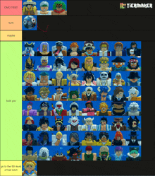 a tiermaker chart with a blue background and a bunch of anime characters