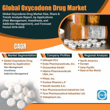 a poster for the global oxycodone drug market shows a bottle of oxycodone