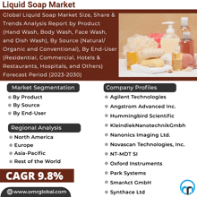 a poster titled liquid soap market with a picture of soap