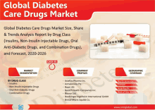 an advertisement for global diabetes care drugs market with a syringe and sugar cubes