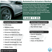 an advertisement for the automotive actuators market shows a car