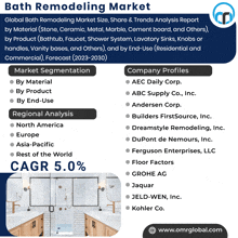 a blue and white bath remodeling market poster